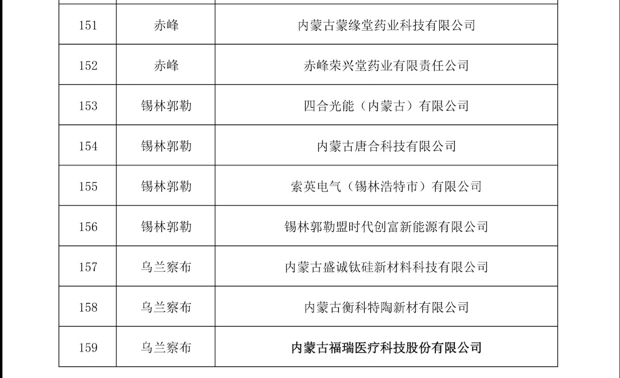 關于公布自治區(qū)新興產業(yè)領域企業(yè)名單（第二批）的通知